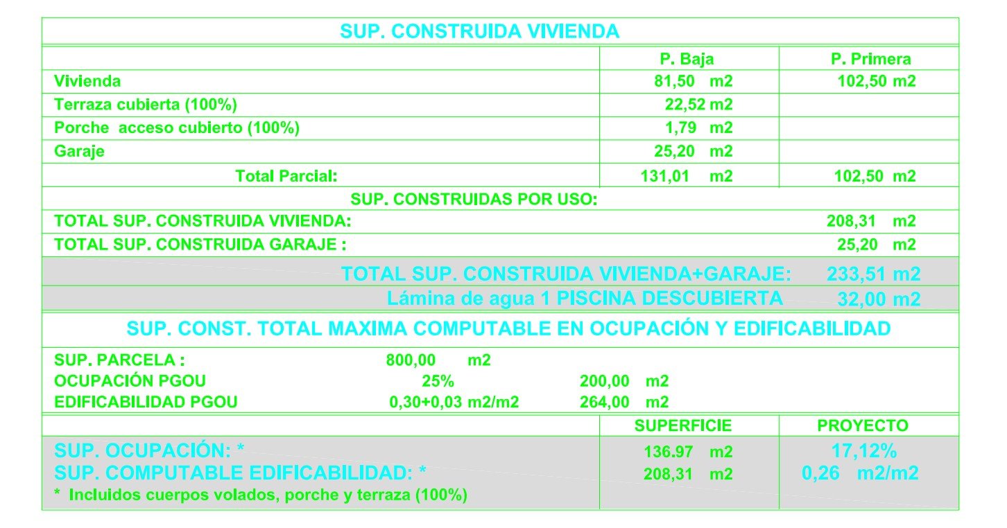 4571CAL Moderne Villa im Bau zum Verkauf in Calpe