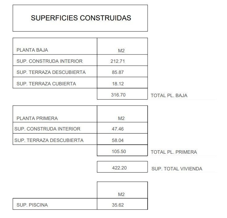 C4XY4383JAV Neubauvilla mit Lizenz auf großem Grundstück zum Verkauf in Lomas del Rey, Jávea